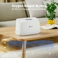 thumbnail image 3 of Portable Recharged Battery &3L small oxigen-Generator Machine  with bag, battery,  ac/dc 30%-pulse-flow, 3 of 8