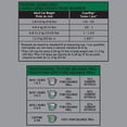 thumbnail image 4 of Pure Balance Pro+ Indoor Weight & Hairball Care with Chicken & Brown Rice Dry Cat Food 3kg, 4 of 8