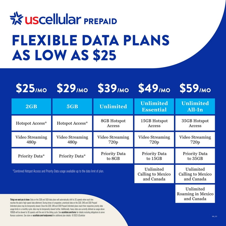 Us cellular prepaid iphone discount