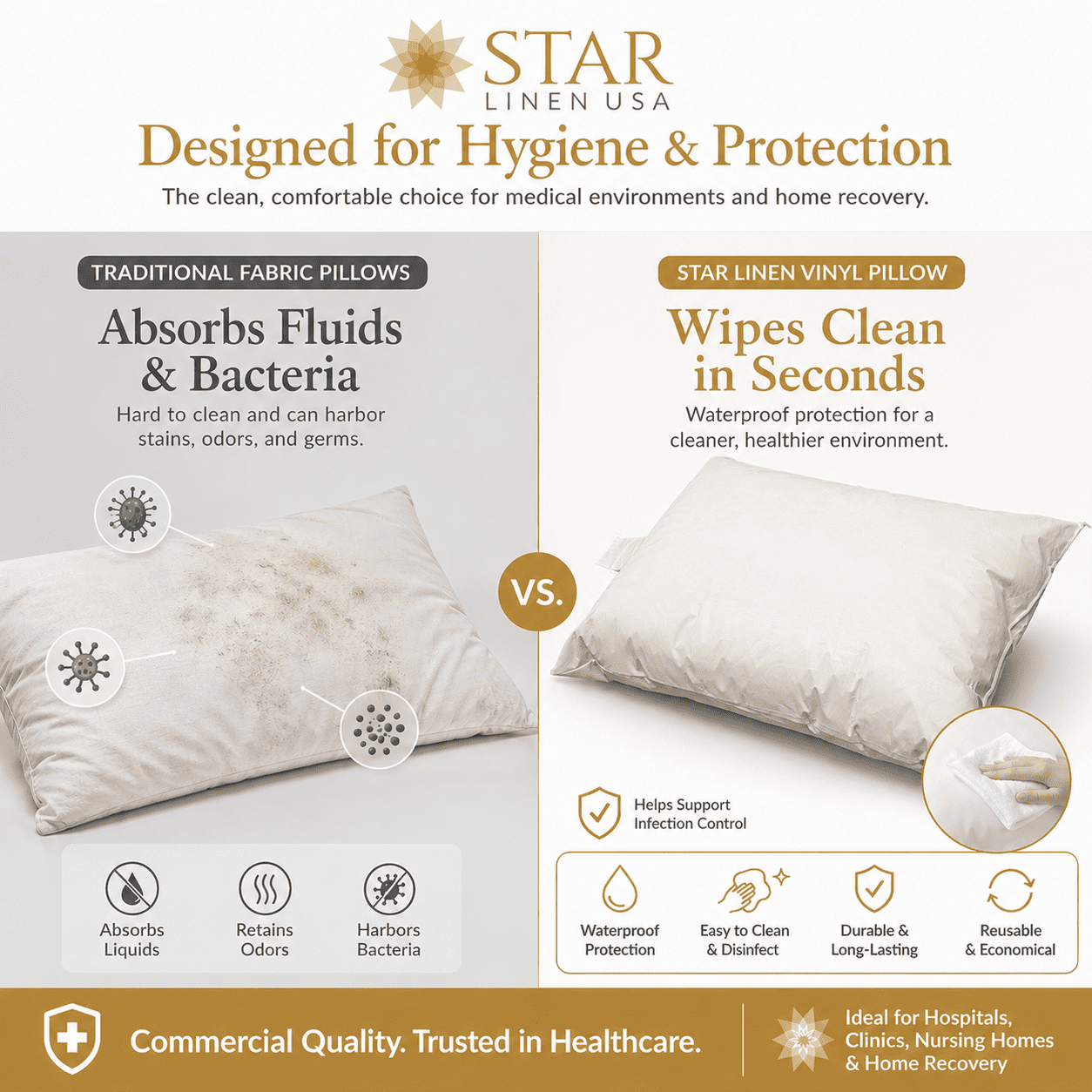Star Linen Vinyl Covered Medical Bed Pillows, 19 in x 25 in, White, 2 Count