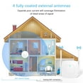 thumbnail image 3 of WiFi Range Extender, Up to 300Mbps WiFi Repeater for home, Full Coverage Wireless WiFi Booster and Signal Amplifier with 4 Antennas PIX-LINK (White), 3 of 4