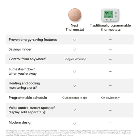Google - Nest Smart Programmable Wifi Thermostat - Sand