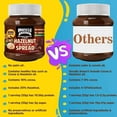 thumbnail image 4 of Protein Hazelnut and Cocoa Spread, Non-GMO, Muscle Cheff, Real Hazelnuts, High Protein, Low Carb, Low Sugar, All Natural (3 Jars), 4 of 6