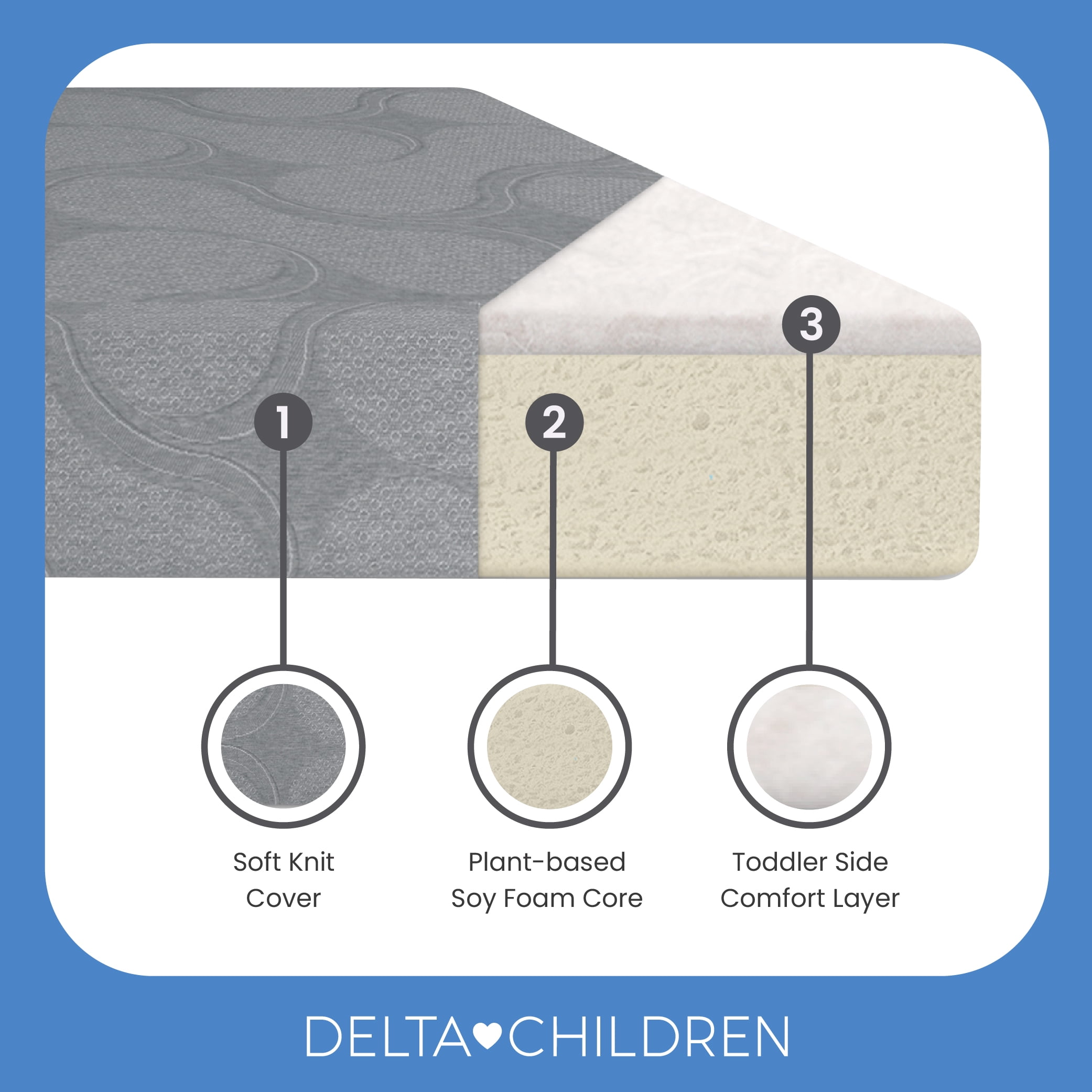 Delta Children Snooze 6 inch Memory Foam Mattress - CertiPUR-US Certified/Greenguard Gold Certified - Water Resistant, Full