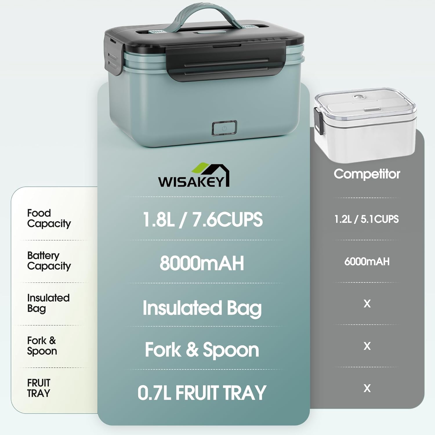 Monteka Cordless Electric Lunch Box for Adults–1.8L Heated Lunch Box Food Warmer, Rechargeable Heating Lunchbox for Office & Outdoor, 70W Lunch Box for Christmas White Elephant Gifts