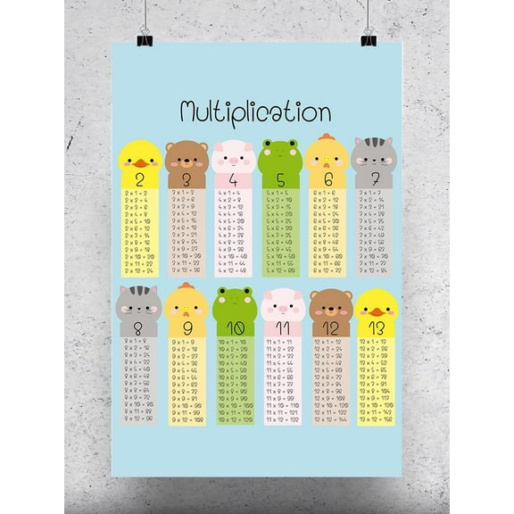 Multiplication  Poster -Image by Shutterstock