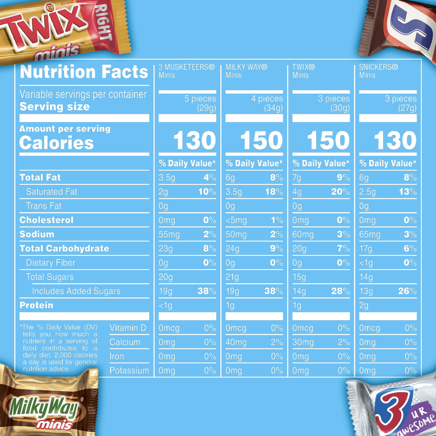 (3 pack) Mars Mixed Snickers, Twix, Milky Way, & 3 Musketeers Minis Chocolate Bars - 19.49 oz Bulk Bag