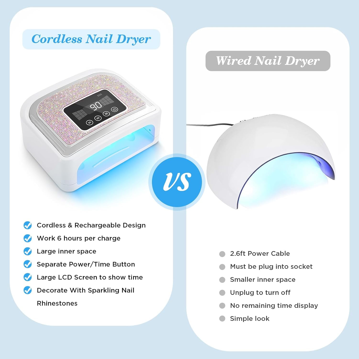 Maraawa UV LED Nail Lamp, 120W Rechargeable Cordless Nail Lamp, 4 Timer Modes with Crystal Diamonds，White