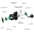 thumbnail image 5 of Sougayilang Saltwater Trolling Fishing Reels 6+1 BB Max Drag 55LB Full Metal Round Reel, 5 of 8