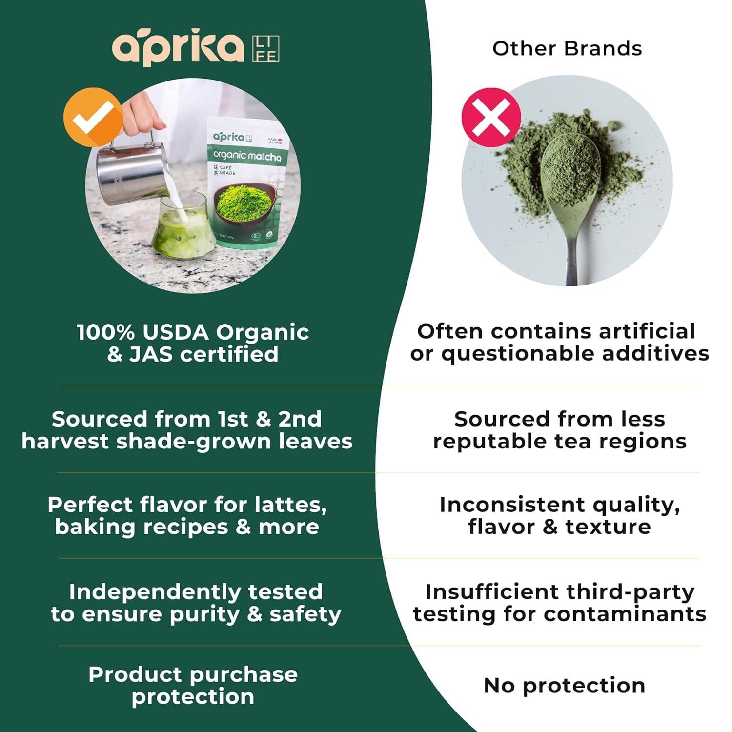 AprikaLife 100% Organic Japanese Matcha Green Tea Powder 3.5oz (100g)