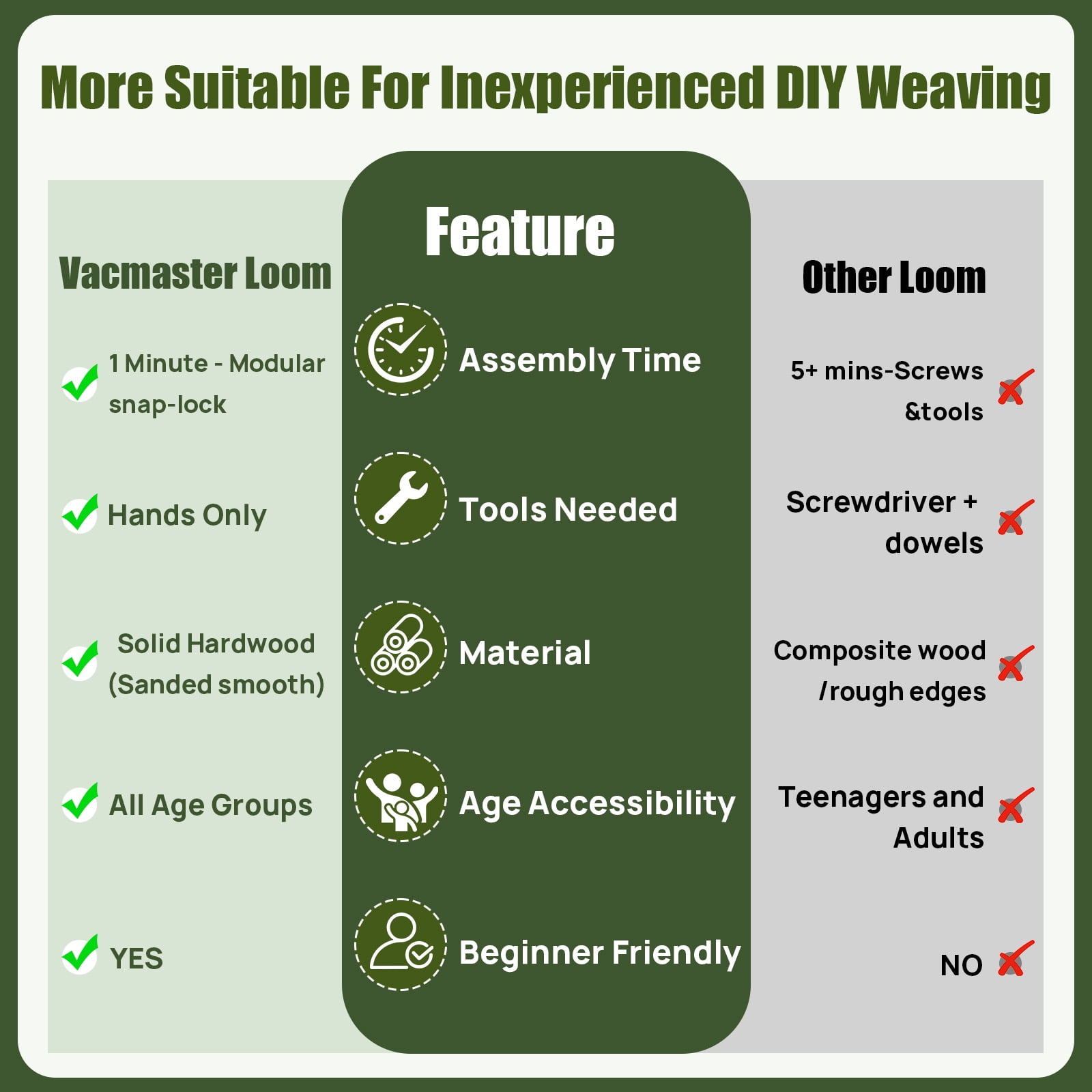 Vacmaster 48in Wooden Chunky Blanket Loom,Portable Hand Knitting Loom,Large Frame for Diy Knitting & Weaving, for Beginners, Reusable for Bulky Yarn Crafts, Scarves ,Throw & Gifts