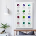 thumbnail image 4 of Birthstones & Anniversary Gemstones Chart Poster Canvas Painting Wall Art, 4 of 6
