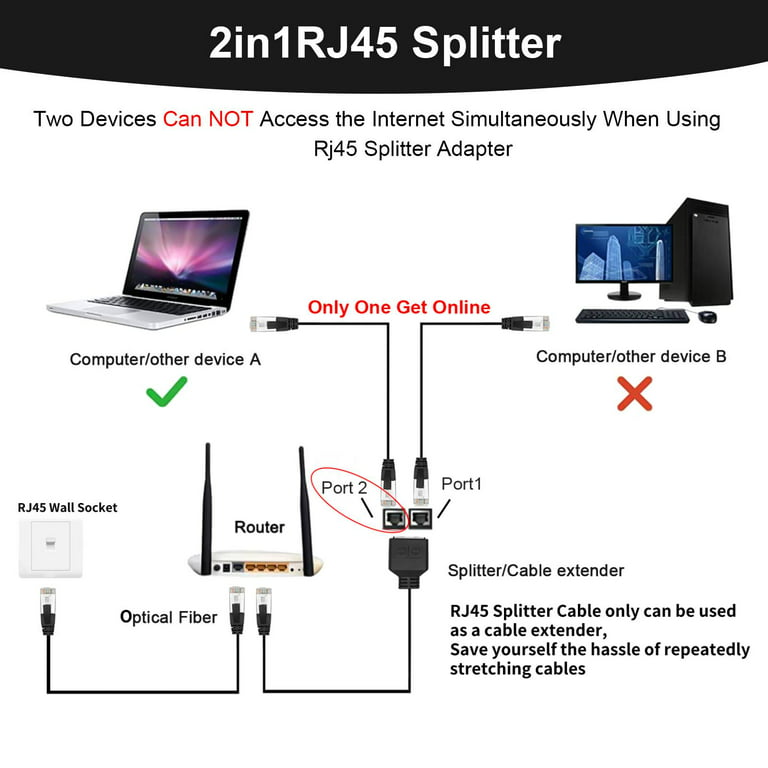 RJ45 Splitter HDmatters Ethernet cable splitter 1 in 2 out Network RJ45  cable Splitter 1 male 2 female out for PC laptop network