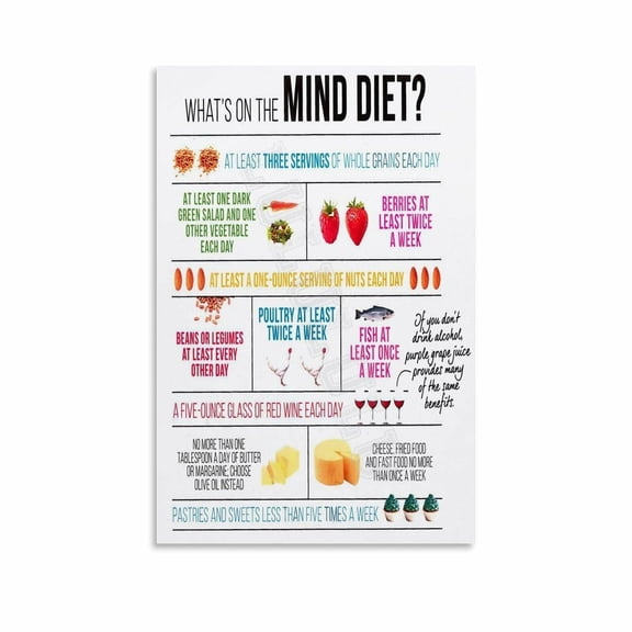 Mind Diet Shopping List Poster Healthy Diet (3) Canvas Painting Wall Art Poster for Bedroom Living Room Decor