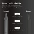 thumbnail image 4 of Penoval Stylet pour Surface Pro, MPEN4.0, Rejet de Paume, Gomme de Queue. Compatible avec Surface Microsoft Pro 3/4/5/6/7, 4 of 5