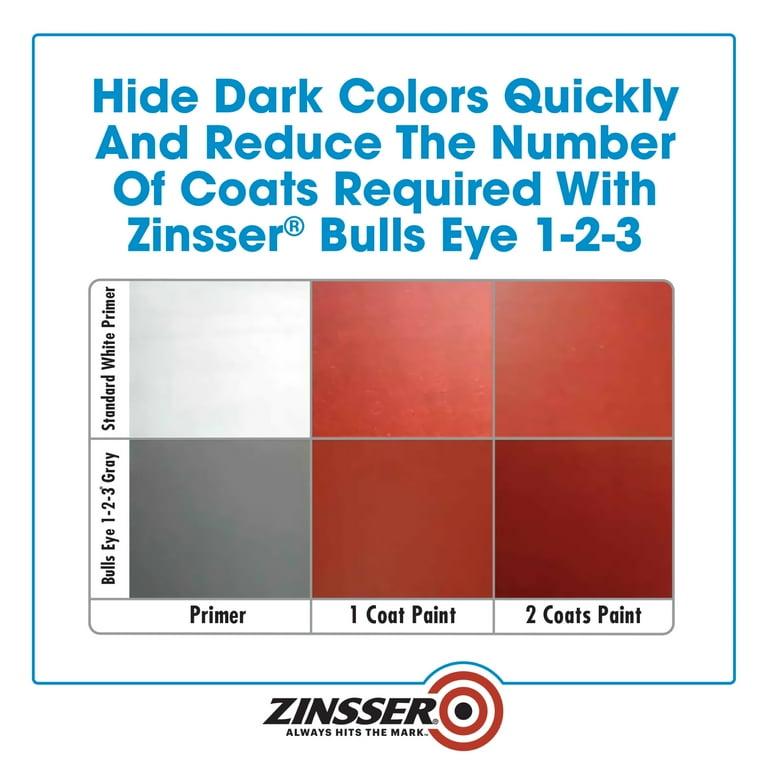 ピンズラー英語　1, 2, 3 Zinsser Gray Water-Based 1-2-3 All Surface Primer Quart