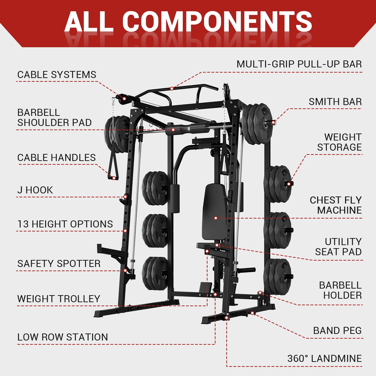 JoanKaren Smith Machine, 2000lbs Squat Rack for Home Gym,Multi-Function Power Cage Cable Crossover System Training Equipment,Black