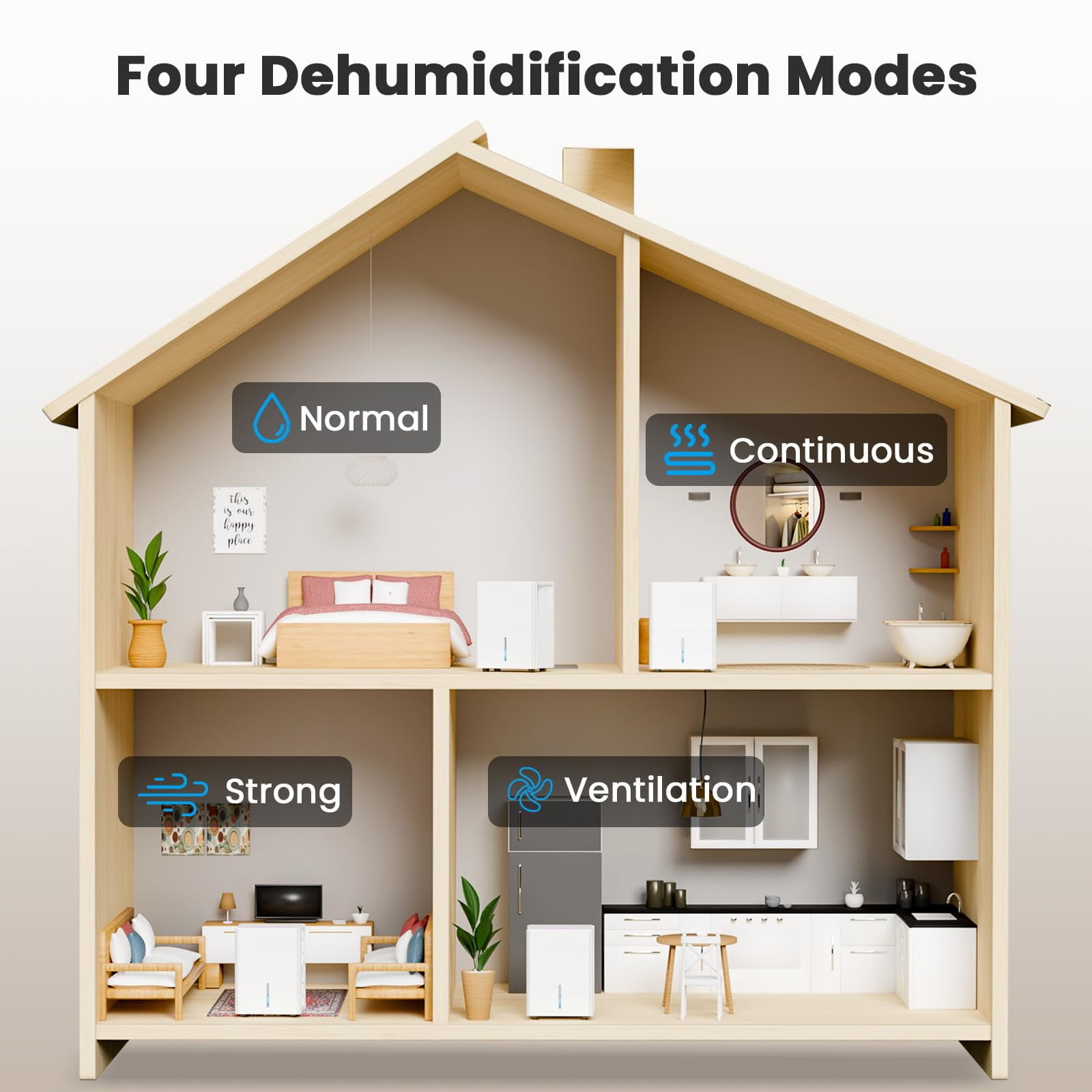 KISSAIR 8-Pint Dehumidifier, 3000 Sq. Ft Coverage Area Home Dehumidifier with Timer Continuous & Dry Mode,  4.8L Water Tank（MAX 22Pint at 86℉, 80%RH）