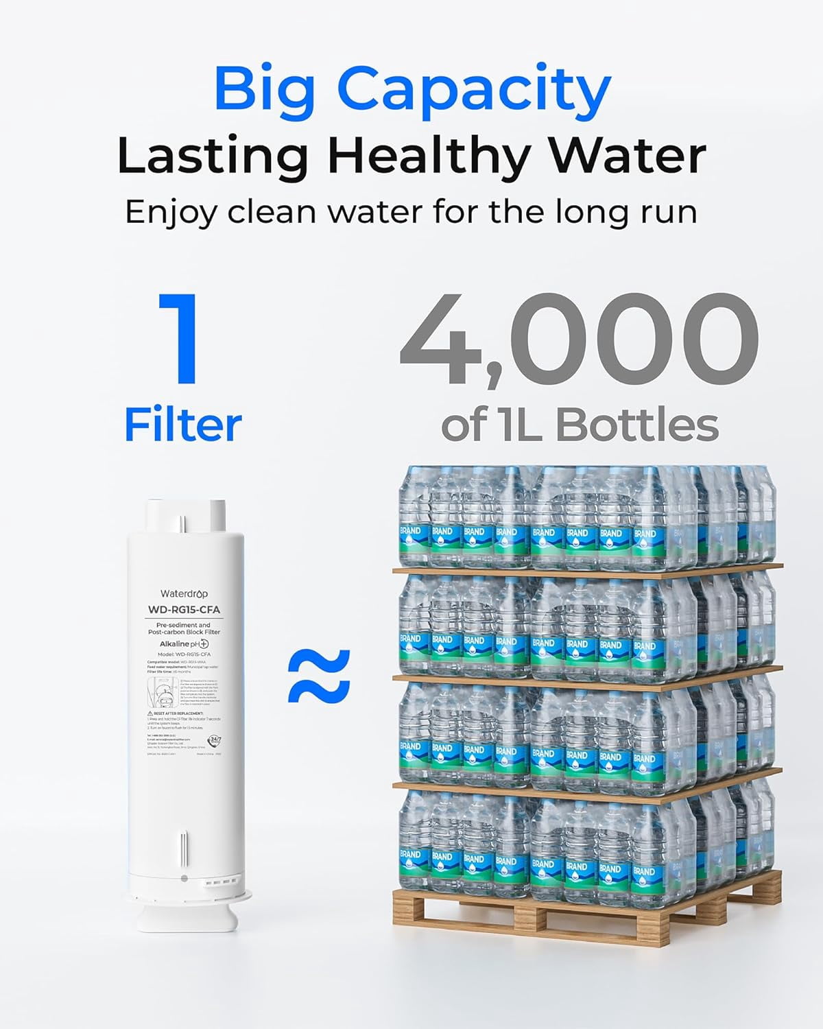 Waterdrop WD-G5P500A-CF Filter, Replacement for WD-G5P500A Undersink Reverse Osmosis System, 6-month Lifetime