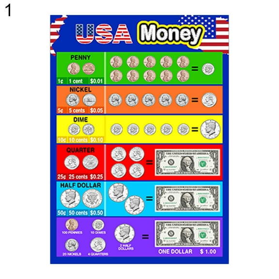 Lomubue Kids Preschool Alphabet Math Teaching UV Paper Educational Poster Wall Chart