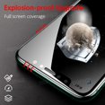 360 Degree Privacy Screen Protector for iPhone 16 15 14 Plus 13 12 mini