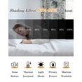 thumbnail image 5 of White Spring Floral Blackout Curtains 84 Inches Long for Bedroom, Pastoral Flowers Watercolor Thermal Insulated Room Darkening Black Out Window Curtain Panels Grommet Drapes for Living Room, 5 of 8