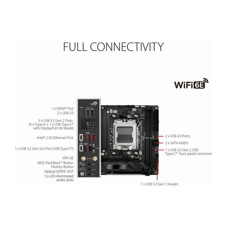 ASUS ROG STRIX B650E GAMING WIFI 6E AMD Socket AM5 Ryzen 7000, USB
