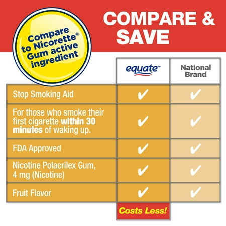 Equate Coated Nicotine Polacrilex Gum 4 mg (nicotine), Fruit Flavor, 100 Count