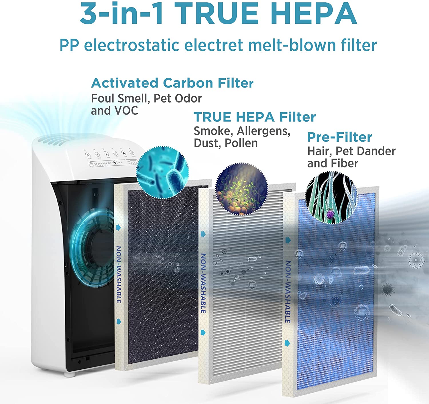 MSA3 Air Purifier for Allergy and Asthma True HEPA Filter for 1590 sq ft Large Room - image 3 of 10