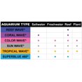 thumbnail image 3 of Lámpara de acuario Wave-point Tropical Wave HO T-5 39 W Paquete de 2, 3 of 6