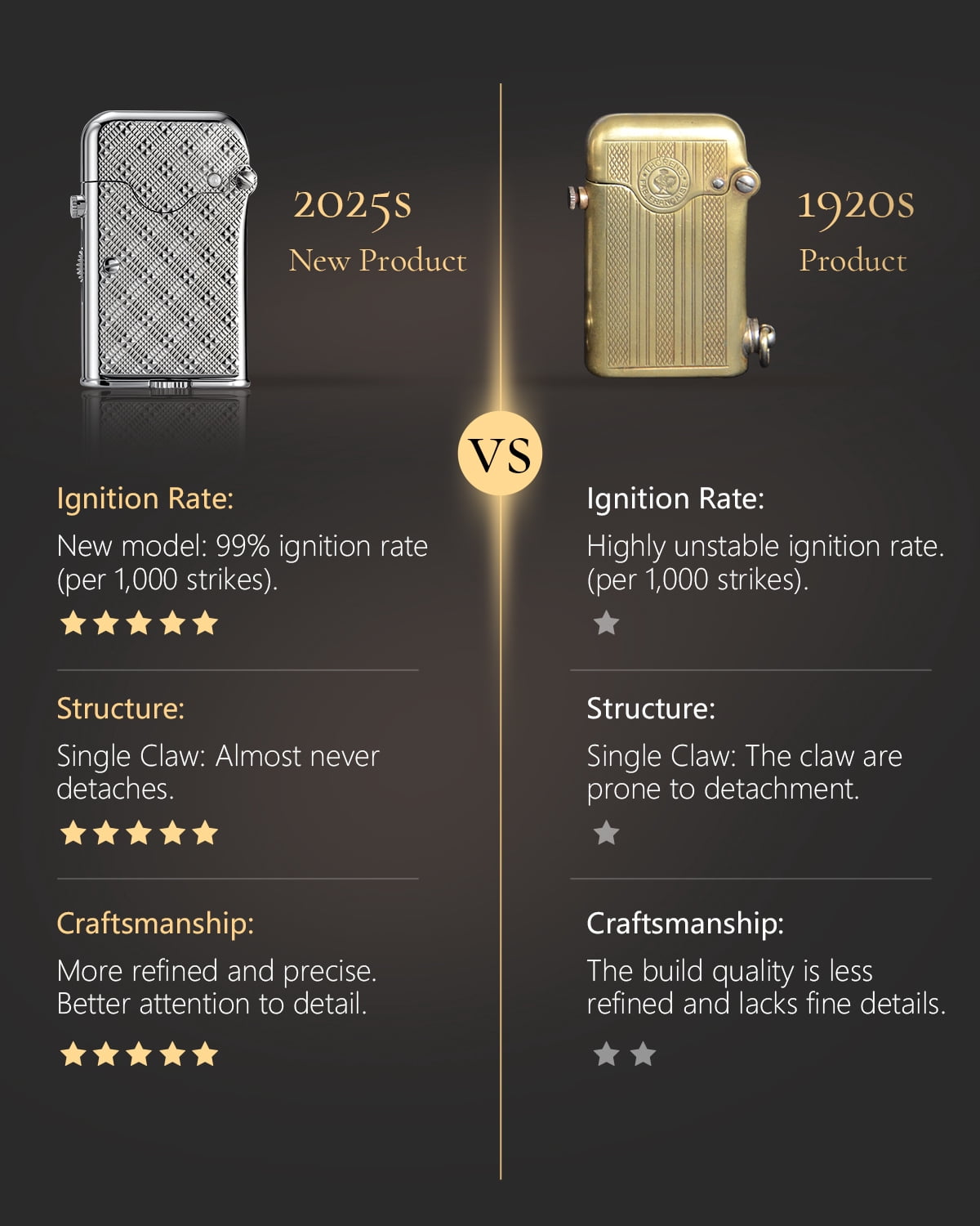 Automatic Ignition,Telescopic Classic Brass Kerosene Pipe Lighter,Refillable,Soft Flame,Camping,Thorens Teleflam Gen 7 Plum Pattern Single Claw,Birthday Gift