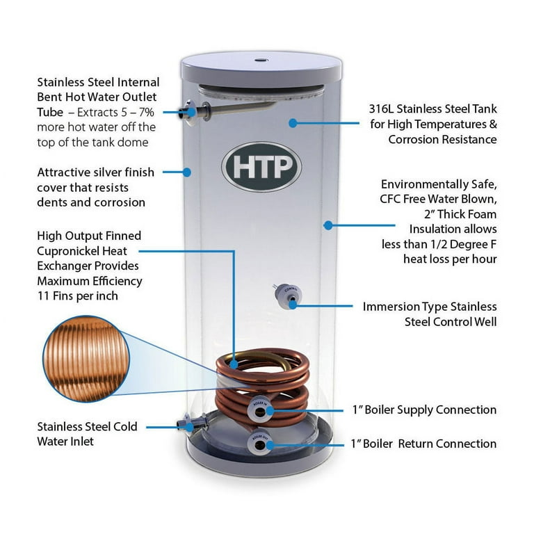 Heat Exchanger Htp Combi Boiler HTP Boiler Tankless Hot Water
