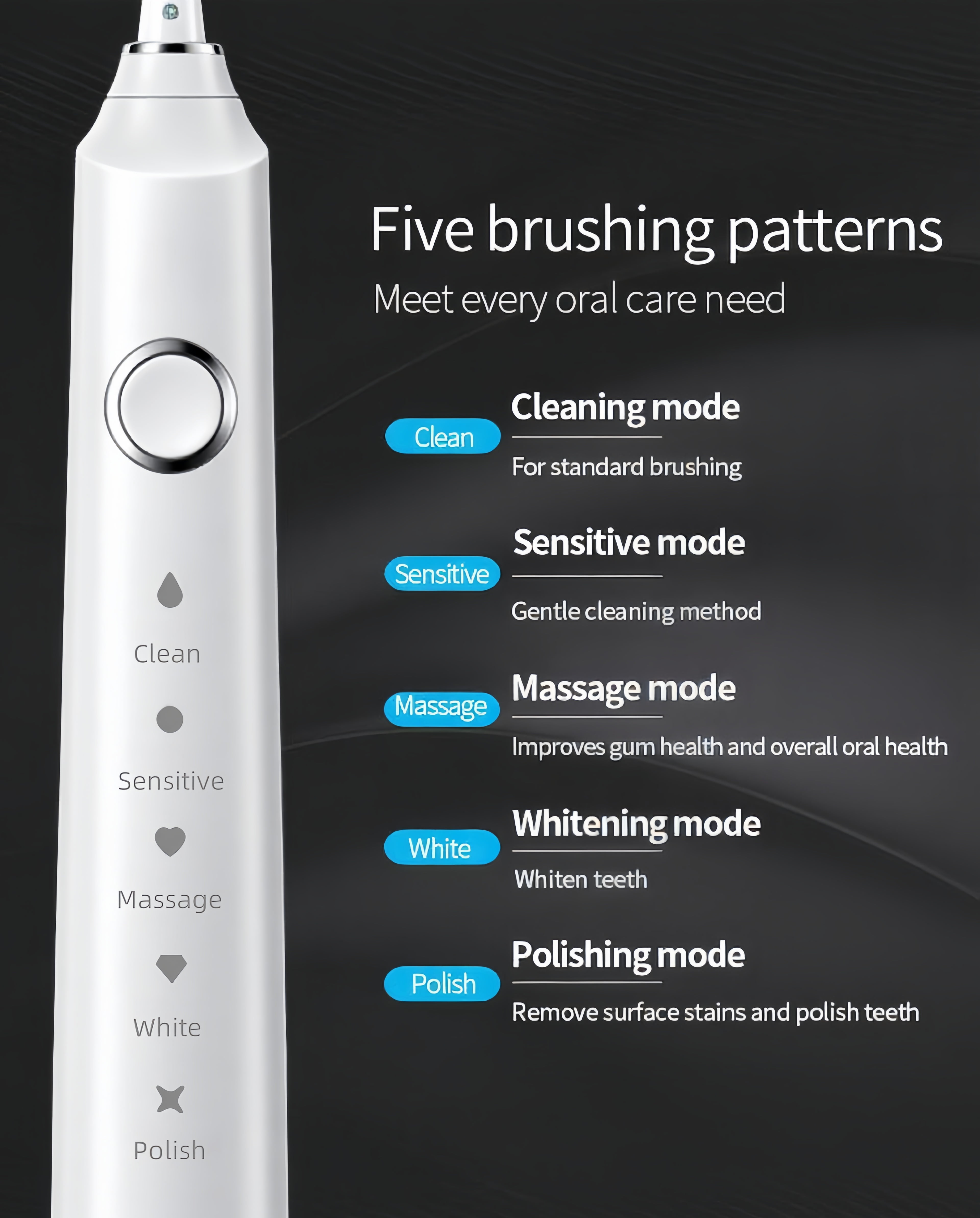 Electric Toothbrush with 5 Modes & 3 Intensity Levels, IPX7 Waterproof, Suitable for Adults and Kids - White