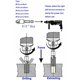 thumbnail image 4 of Juego de 5 extractores de tornillos dañados y extractores de tornillos con vástago hexagonal para fácil, 4 of 5