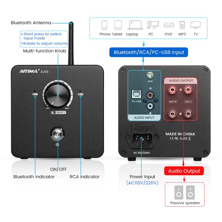 AIYIMA A200 TPA3255 400W Bluetooth 5.0 Power Amplifier, HiFi