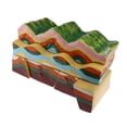 thumbnail image 1 of Modelo De Hechos Y Fallas, Modelo De Estudio De Geología, Aula Escolar, Instrumentos De Enseñanza, Juguetes Educativos Sunnimix Juguete de enseñanza geográfica, 1 of 6