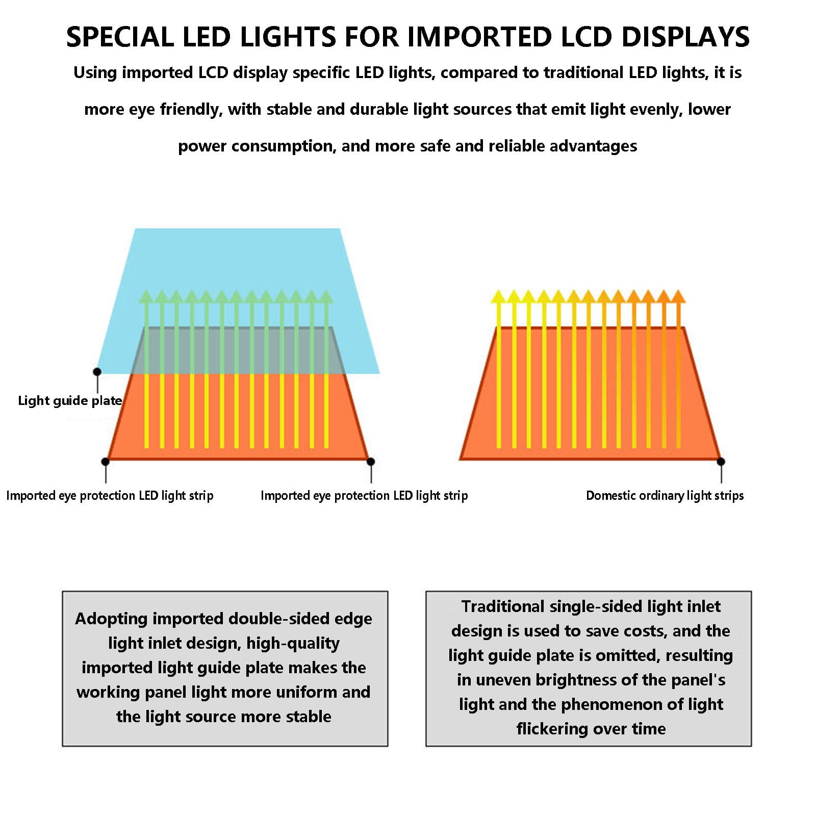 Portable A4 Tracing LED Copy Board Light Box Slim Light Pad USB Power Copy Drawing Board Tracing Light Board for Artists Designing Animation Sketching, Electronics Gadgets
