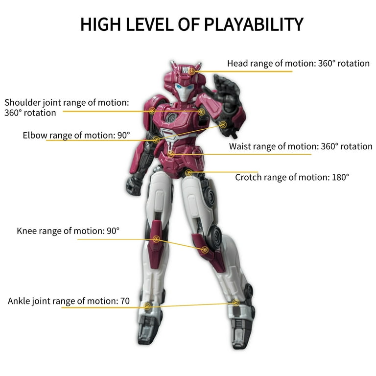 YOLOPARK Transformers Toys, 5.51
