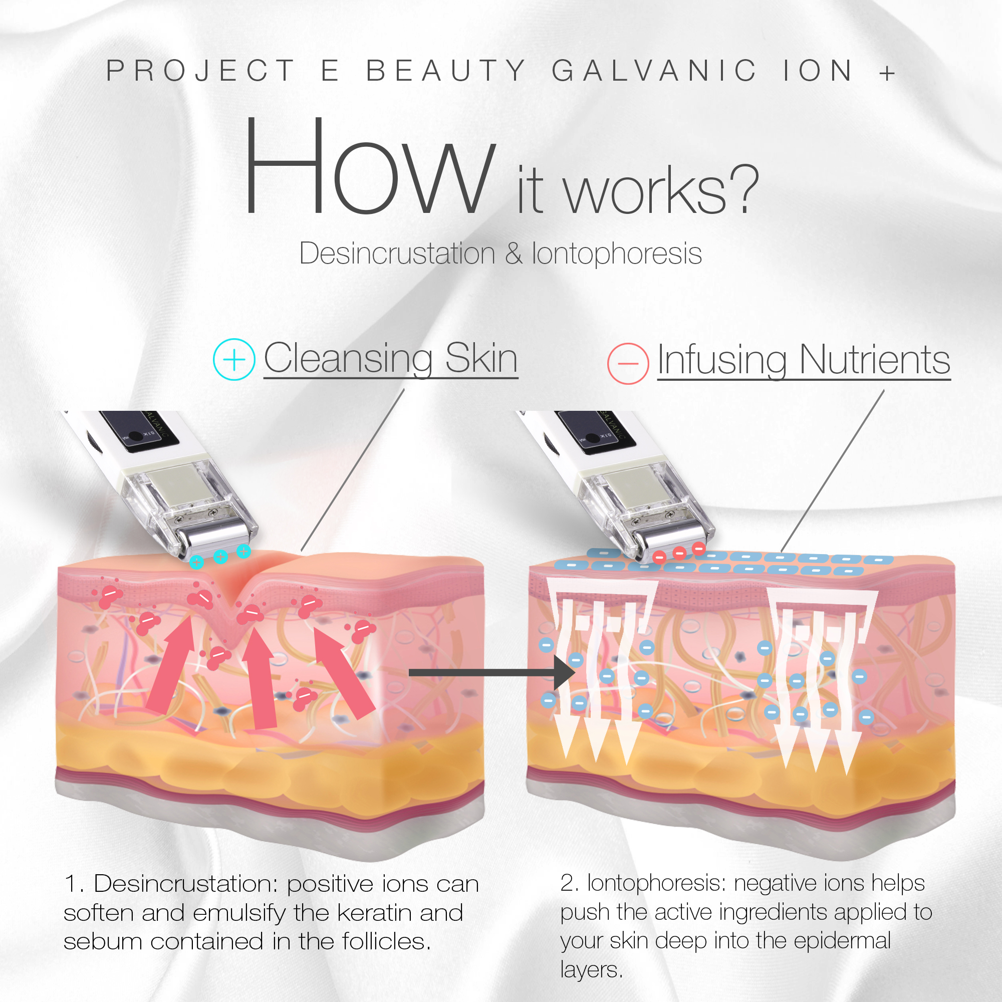 Project E Beauty GavaWand Galvanic Wonder Roller, Facial Lifting Roller, Skin Firming, Anti-Aging - image 2 of 8