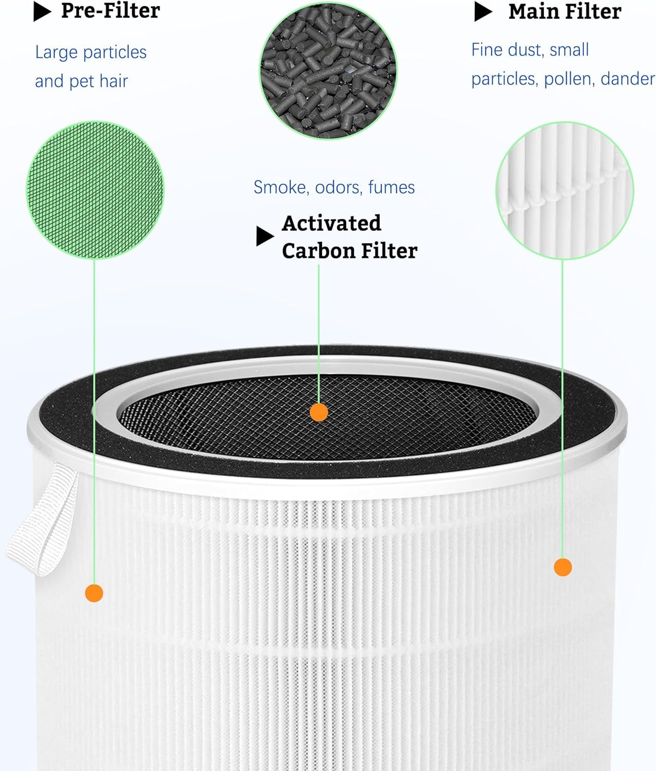NDAP-01 NDAP-02 Replacement Filter Compatible with Hestom HEPA Air Purifiers, True HEPA Activated Carbon Filter, Compare to Part # VK-6052, 1-Pack