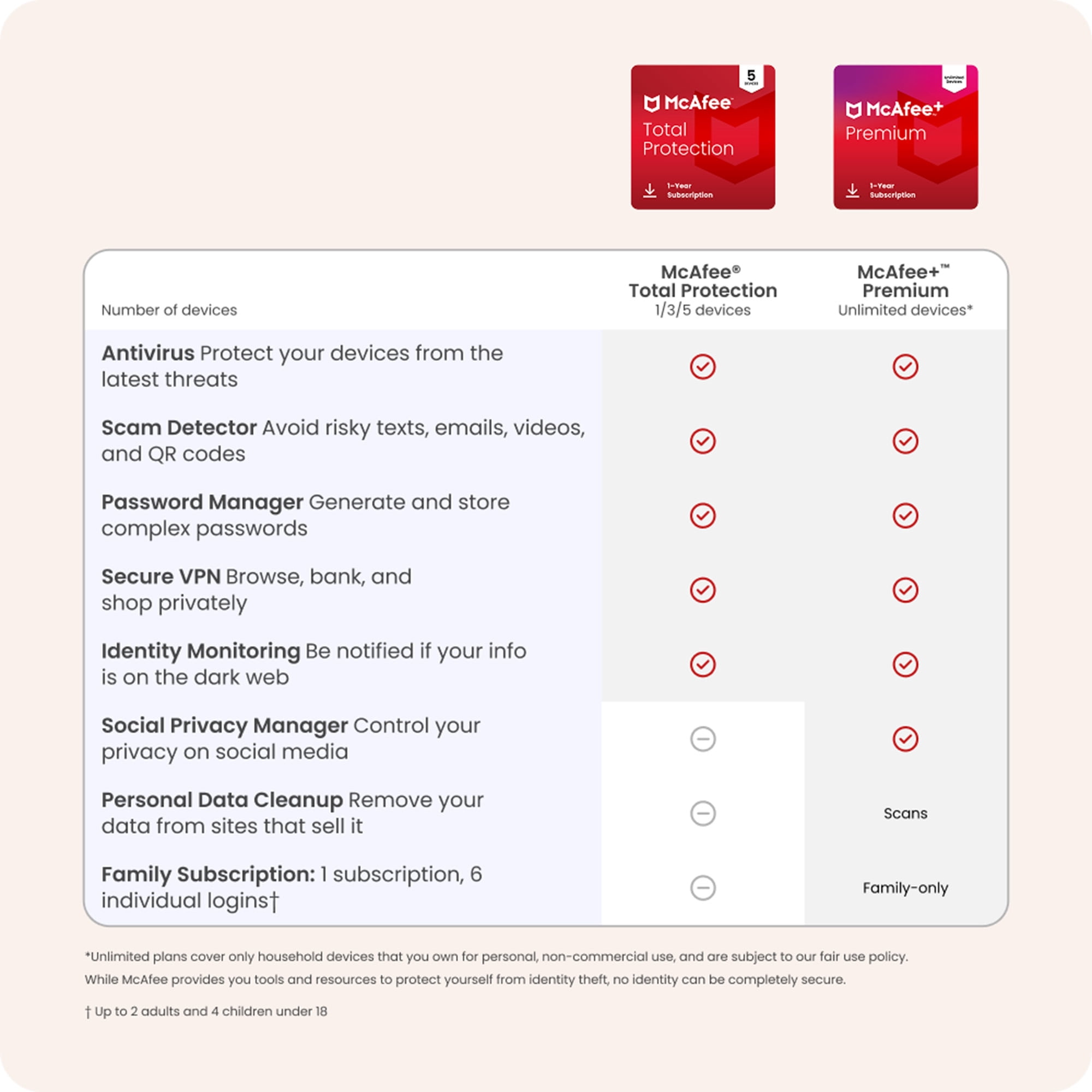 McAfee Total Protection Antivirus & Internet Security Software (Windows, macOS, Android, iOS, ChromeOS) 2026 - 3 Devices - 1-Year Subscription with Auto-Renewal (Digital Download)