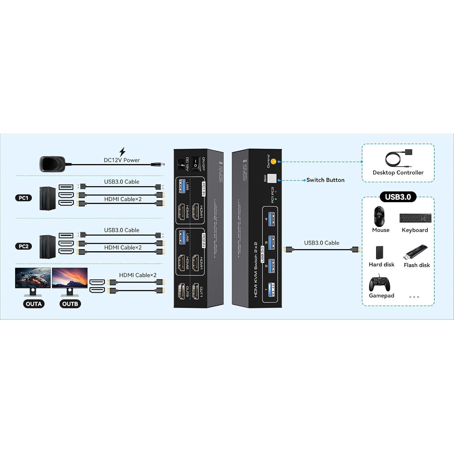 8K HDMI KVM Switch for 2 Monitors and 2 Computers – 8K@60Hz & 4K@120Hz, Dual Monitor KVM Switcher for 2 PCs, Share 4 USB 3.0 Devices, Supports Copy & Extend Mode, with External Accessories