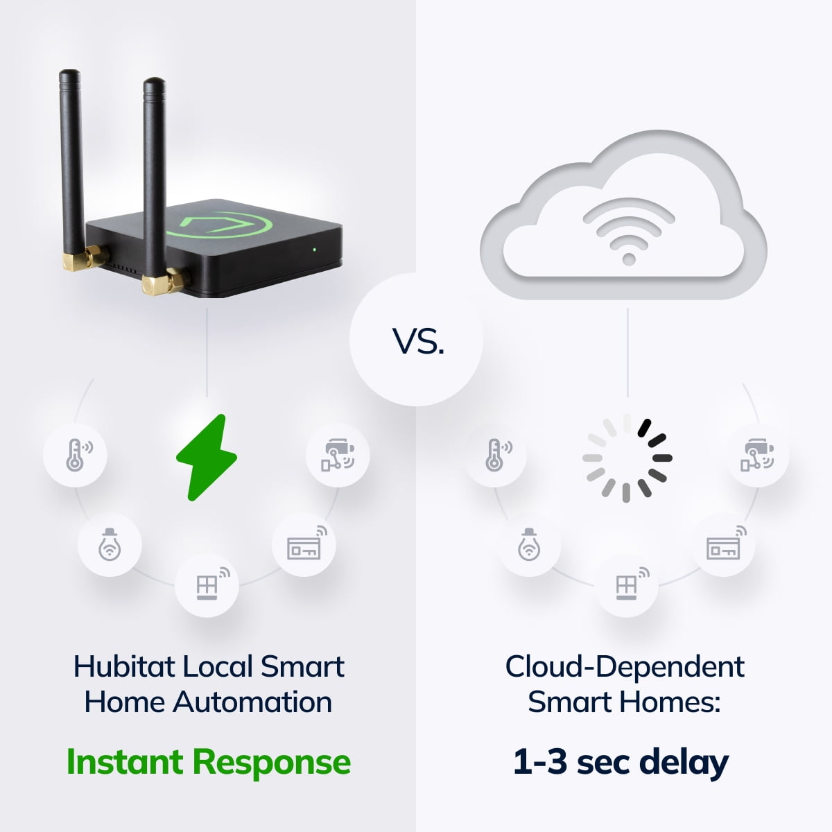 Hubitat Elevation C-8 Pro Smart Home Automation Hub
