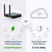 Hubitat Elevation C-8 Pro Smart Home Automation Hub