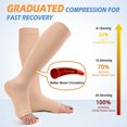 thumbnail image 4 of 3 Pairs Open Toe Compression Socks for Women & Men Circulation 15-20 mmHg - Better Blood Flow, Swelling , Best Support for Medical, Running, Nursing, 4 of 7