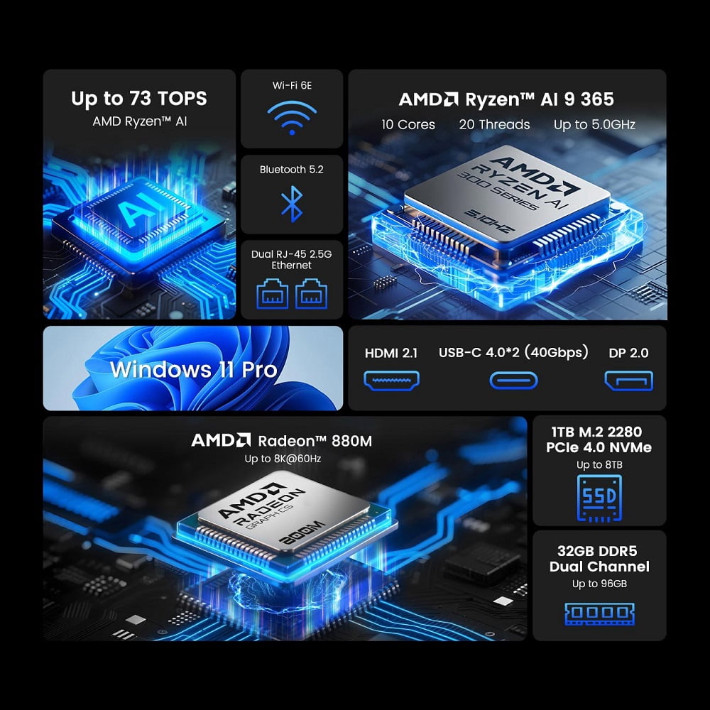 Mini PC – AMD Ryzen™ AI 9 365, 32GB DDR5, 1TB NVMe SSD, 8K@60Hz Display Support, Wi-Fi 6E, Dual-Fan Cooling, Pre-Installed Windows 11 Pro MINIX Elite ER936-AI