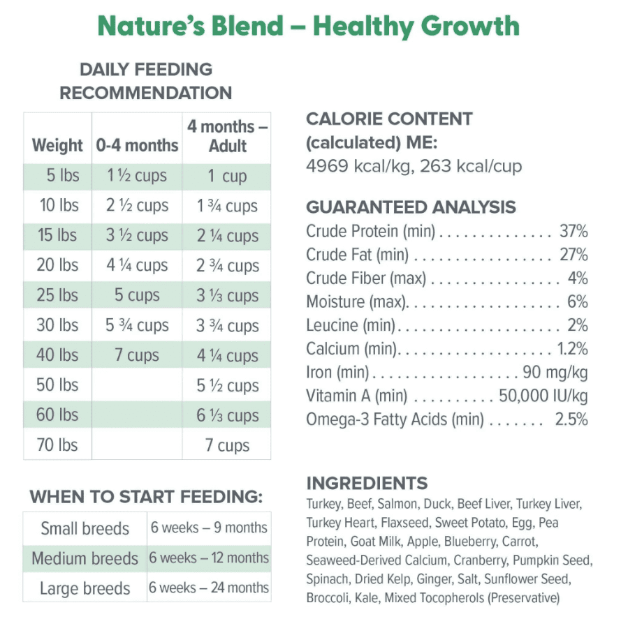 Dr. Marty Nature's Blend Healthy Growth Freeze Dried Raw Food for Puppies, 6-oz (3 pack)