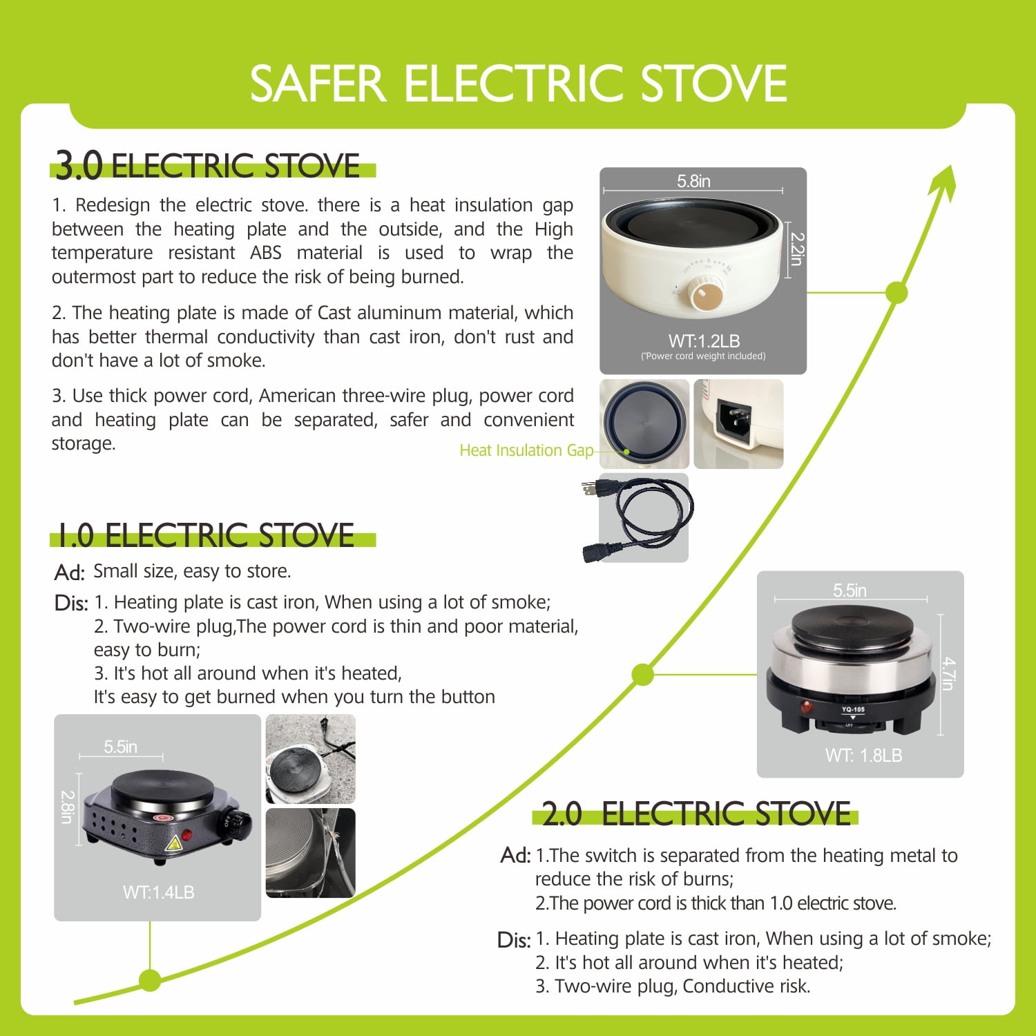 Candle making kit With Hot Plate - Candle Making Supplies, Include Wax Melting pot,Hot Plate,Thermometer,Stirring Spoon,Candle Wick Etc, DIY Kits for beginners