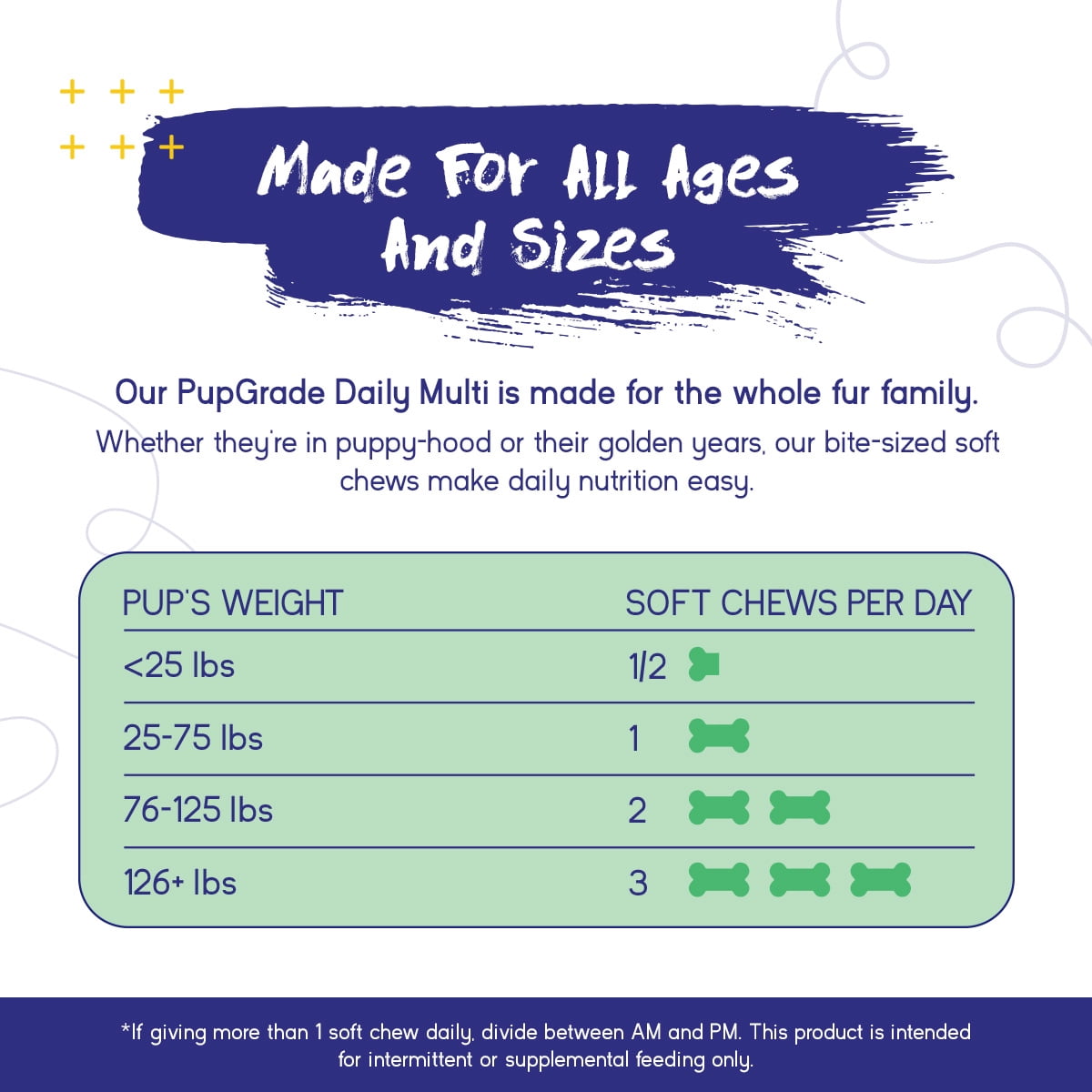 PupGrade Daily Multivitamin for Dogs – All-in-One Supplement with Omega Fish Oil, Vitamins A, C, D, E & B Complex for Optimal Health – 30 Soft Chews