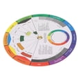 thumbnail image 4 of Double Sided Rotatable Pocket Color Wheel, Lightweight Portable Mixing Tool for Artists, Students,  Business - Color Wheel Reversible Blending Effect and Simple, 4 of 8